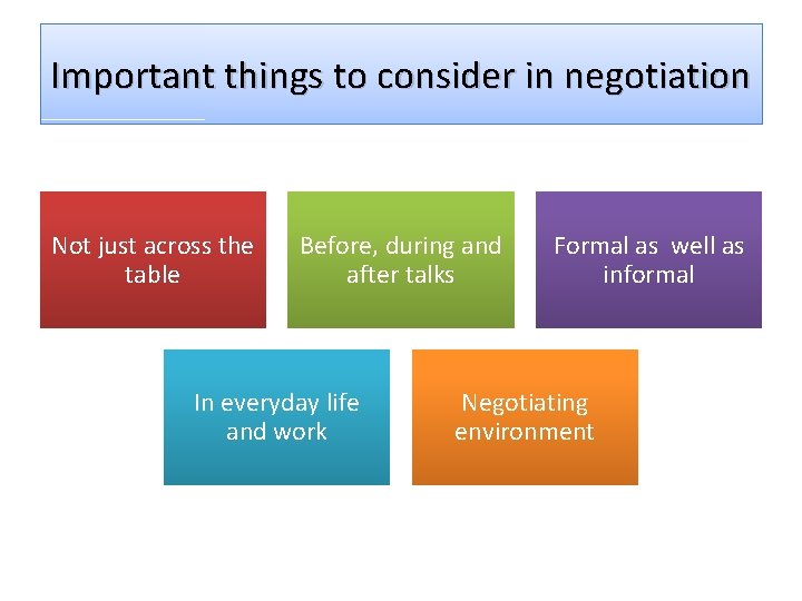 Important things to consider in negotiation Not just across the table Before, during and