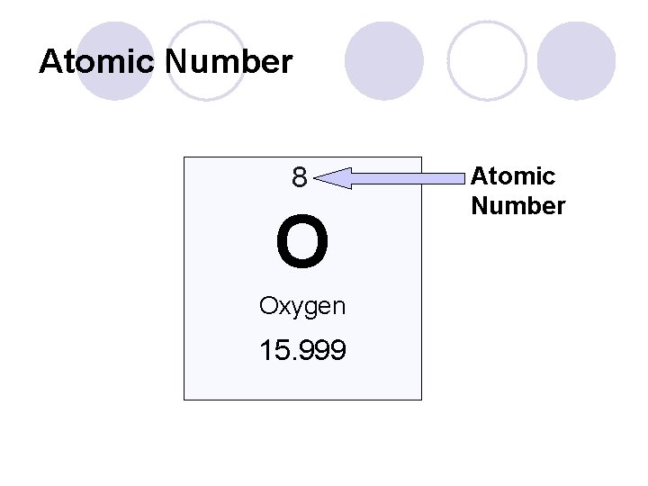 Atomic Number 8 O Oxygen 15. 999 Atomic Number 