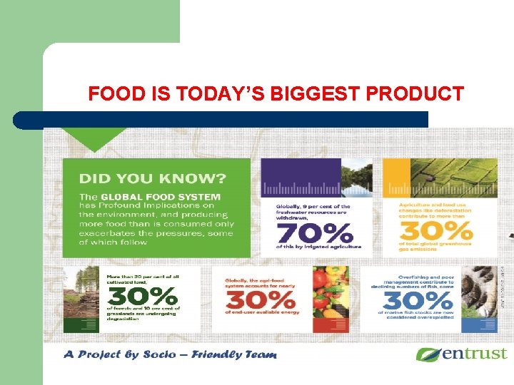 FOOD IS TODAY’S BIGGEST PRODUCT 