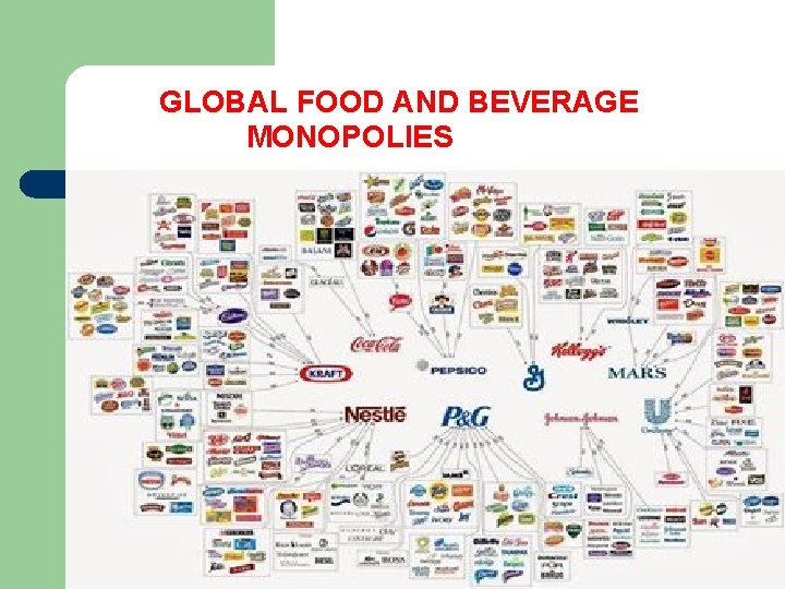  GLOBAL FOOD AND BEVERAGE MONOPOLIES 