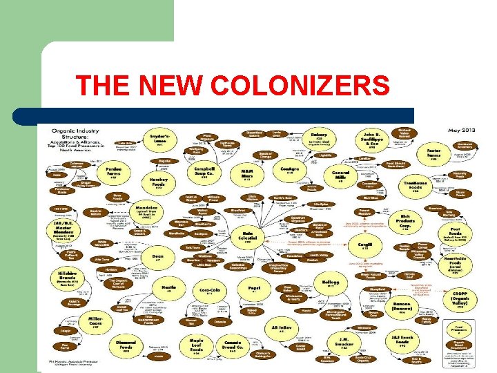  THE NEW COLONIZERS 