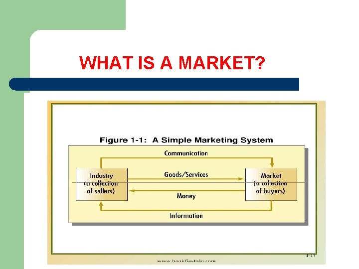  WHAT IS A MARKET? 