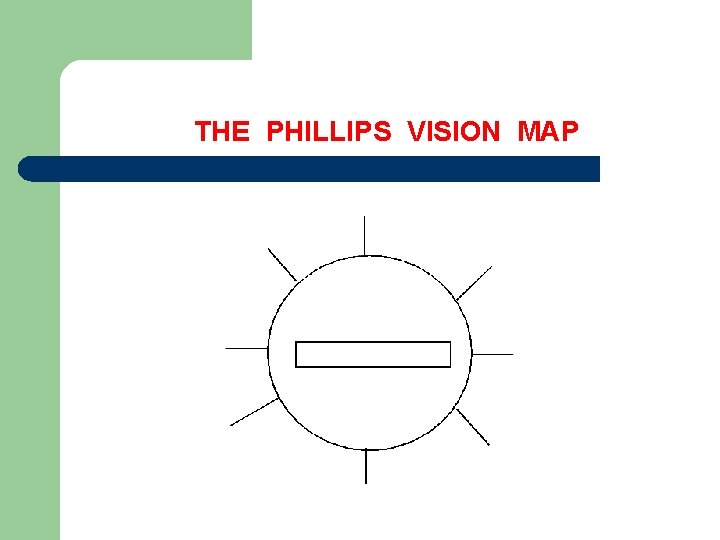 THE PHILLIPS VISION MAP 