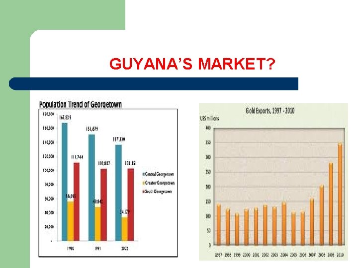 GUYANA’S MARKET? 