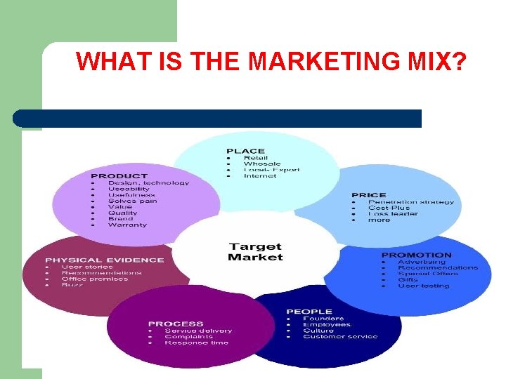 WHAT IS THE MARKETING MIX? 