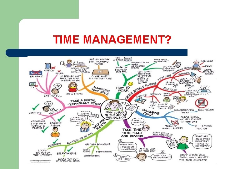  TIME MANAGEMENT? 