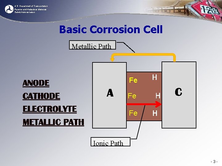 U. S. Department of Transportation Pipeline and Hazardous Materials Safety Administration Basic Corrosion Cell