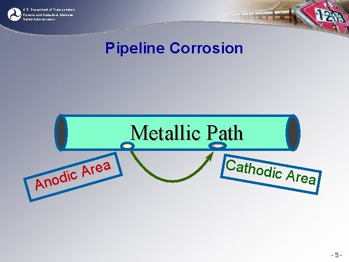 U. S. Department of Transportation Pipeline and Hazardous Materials Safety Administration Pipeline Corrosion Metallic
