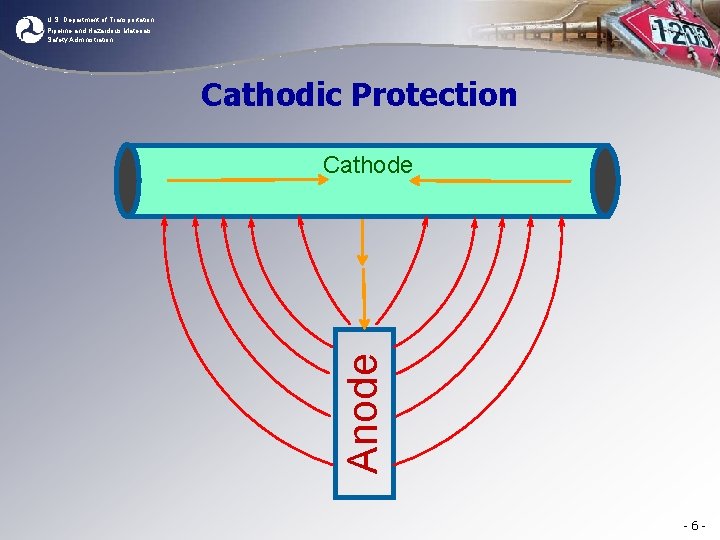 U. S. Department of Transportation Pipeline and Hazardous Materials Safety Administration Cathodic Protection Anode