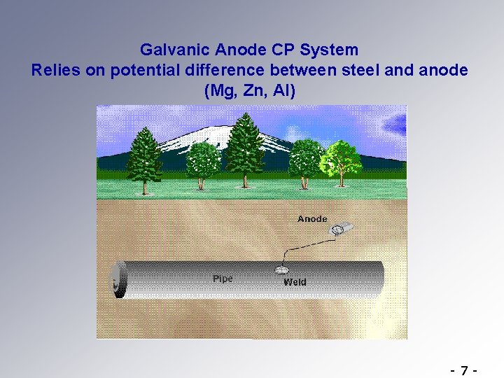 Galvanic Anode CP System Relies on potential difference between steel and anode (Mg, Zn,