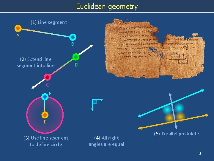 Euclidean geometry (1) Line segment A B (2) Extend line segment into line D