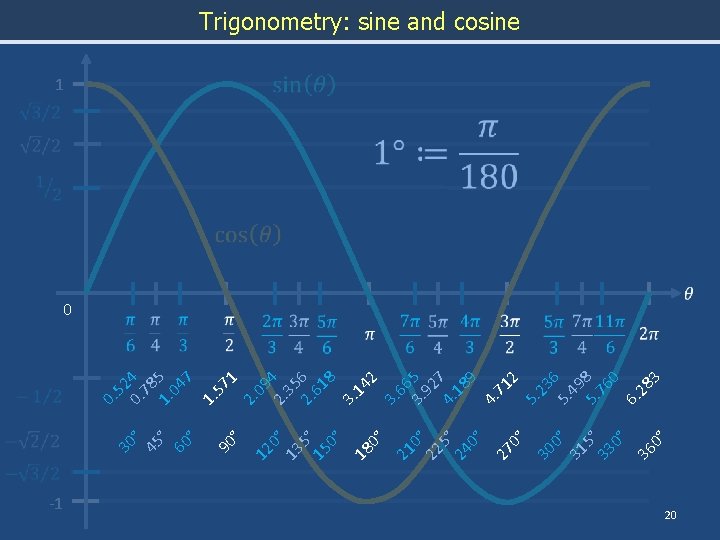  -1 2. 4 35 2. 6 61 8 3. 14 2 3. 66
