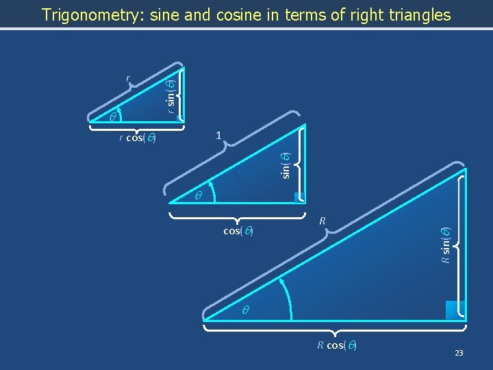 q 1 sin(q) r cos(q) q cos(q) R R sin(q) r r sin(q) Trigonometry: