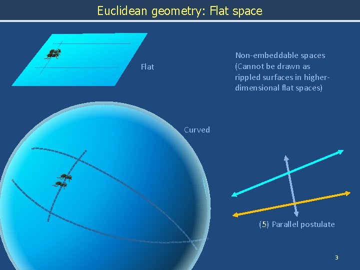 Euclidean geometry: Flat space Non-embeddable spaces (Cannot be drawn as rippled surfaces in higherdimensional