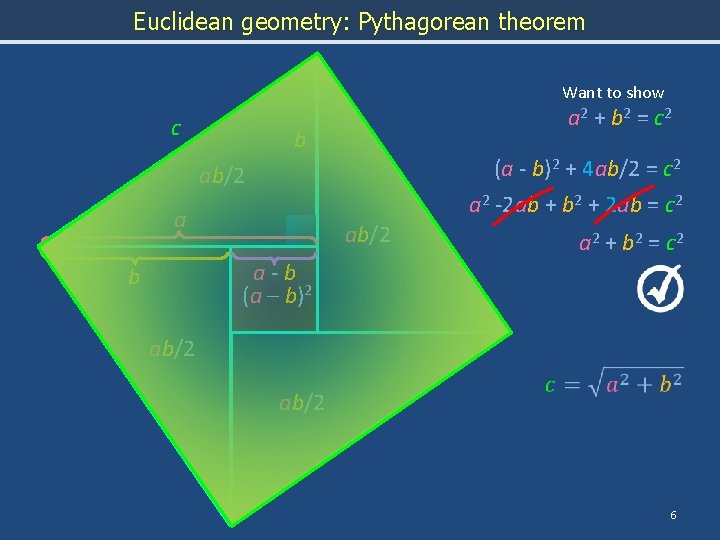 Euclidean geometry: Pythagorean theorem Want to show c a 2 + b 2 =