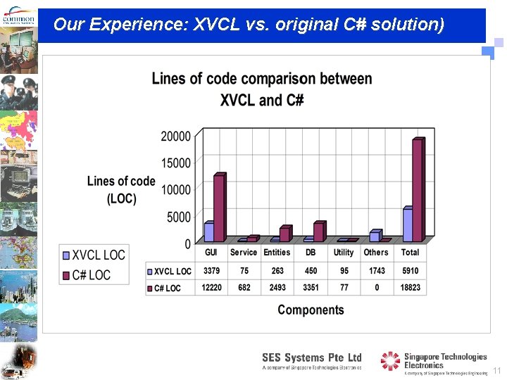 Our Experience: XVCL vs. original C# solution) 11 