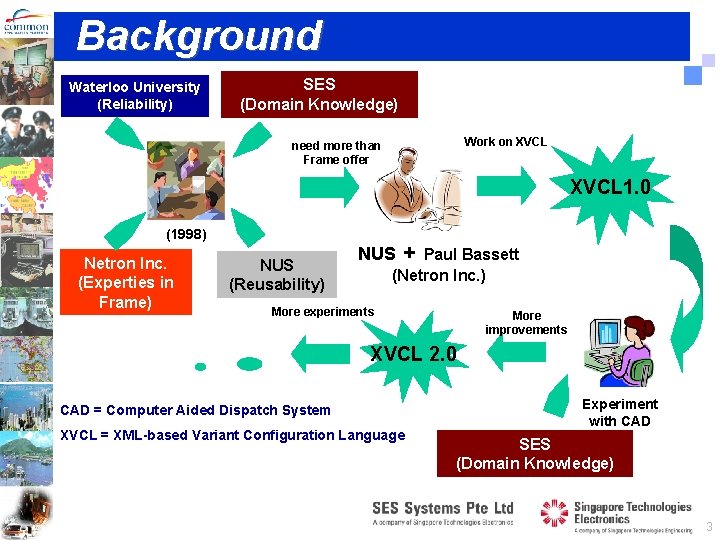 Background Waterloo University (Reliability) SES (Domain Knowledge) Work on XVCL need more than Frame