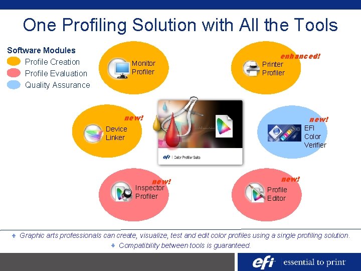 One Profiling Solution with All the Tools Software Modules Profile Creation Profile Evaluation Quality