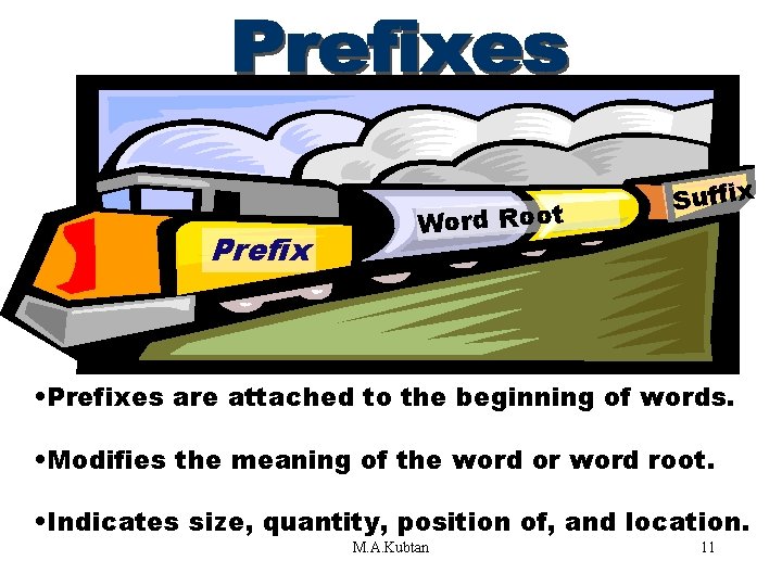 Prefixes Prefix Word Root Suffix • Prefixes are attached to the beginning of words.