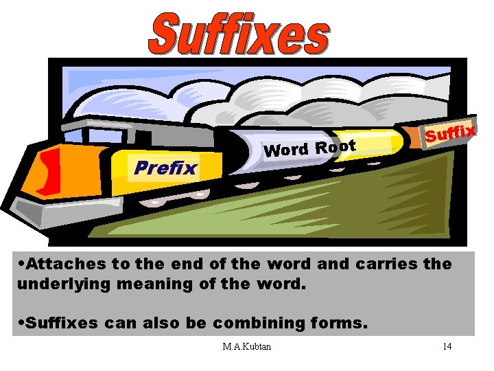 Suffixes Prefix Word Root Suffix • Attaches to the end of the word and