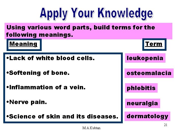 Apply Your Knowledge Part 2 Using various word parts, build terms for the following