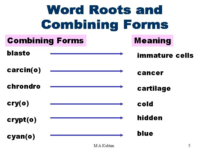 Word Roots and Combining Forms [BLAST(O)] Combining Forms Meaning blasto immature cells carcin(o) cancer