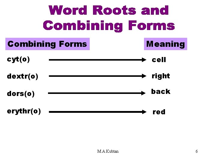 Word Roots and Combining Forms [CYT(O)] Combining Forms Meaning cyt(o) cell dextr(o) right dors(o)