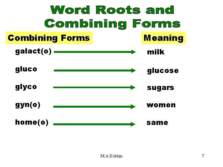 Word Roots and Combining Forms[GALACT(O)] Meaning Forms galact(o) milk glucose glyco sugars gyn(o) women