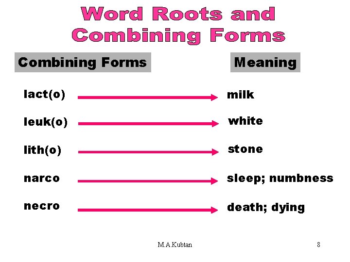 Word Roots and Combining. Forms [KINESI(O) Meaning lact(o) milk leuk(o) white lith(o) stone narco