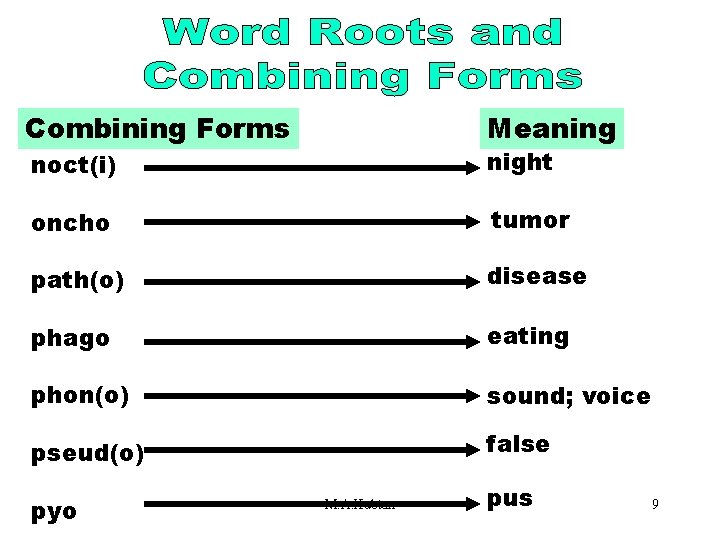 Word Roots and Combining Forms [NOCT(O)] Meaning noct(i) night oncho tumor path(o) disease phago