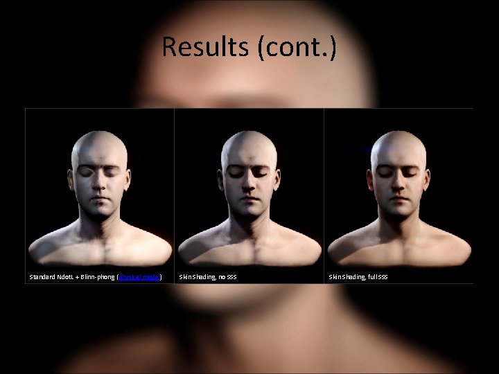 Results (cont. ) Standard Ndot. L + Blinn-phong (physical model) Skin Shading, no SSS