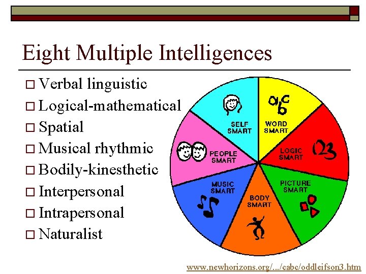 Eight Multiple Intelligences o Verbal linguistic o Logical-mathematical o Spatial o Musical rhythmic o Eight Multiple Intelligences o Verbal linguistic o Logical-mathematical o Spatial o Musical rhythmic o