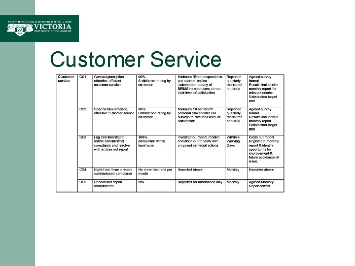 Customer Service 