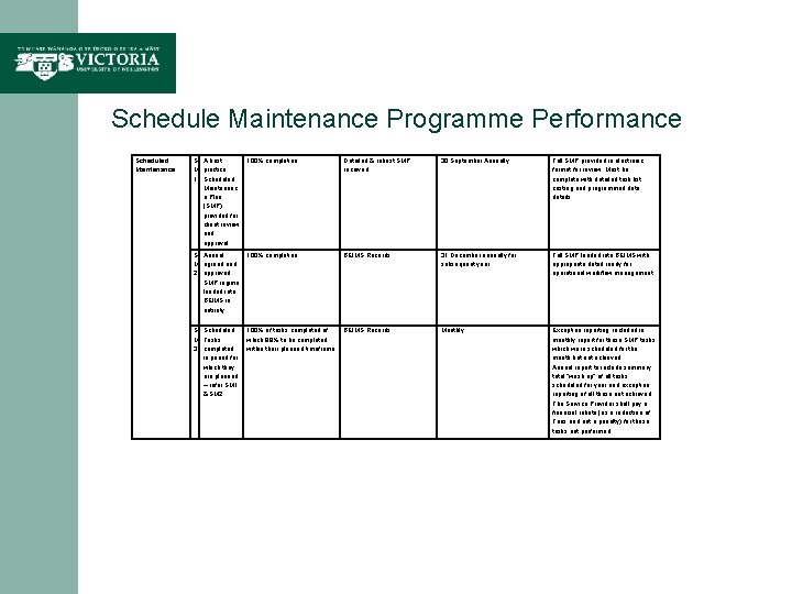 Schedule Maintenance Programme Performance Scheduled Maintenance S A best M practice 1 Scheduled Maintenanc