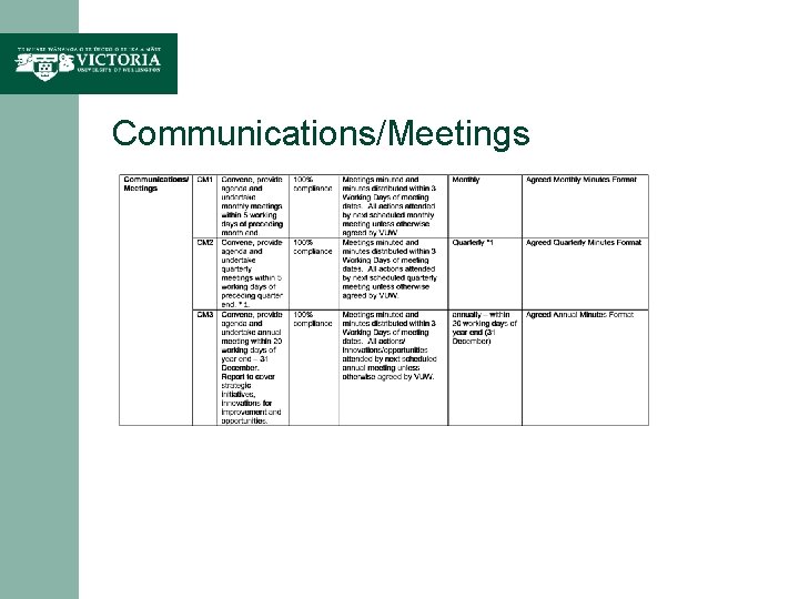 Communications/Meetings 