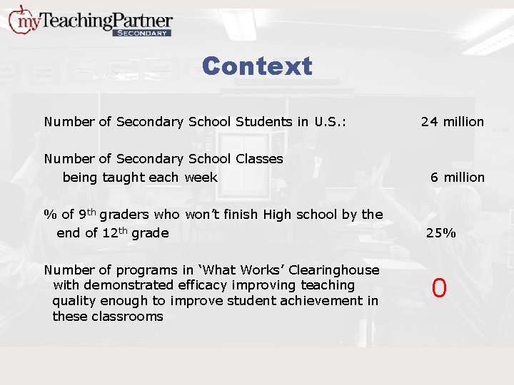 Context Number of Secondary School Students in U. S. : Number of Secondary School