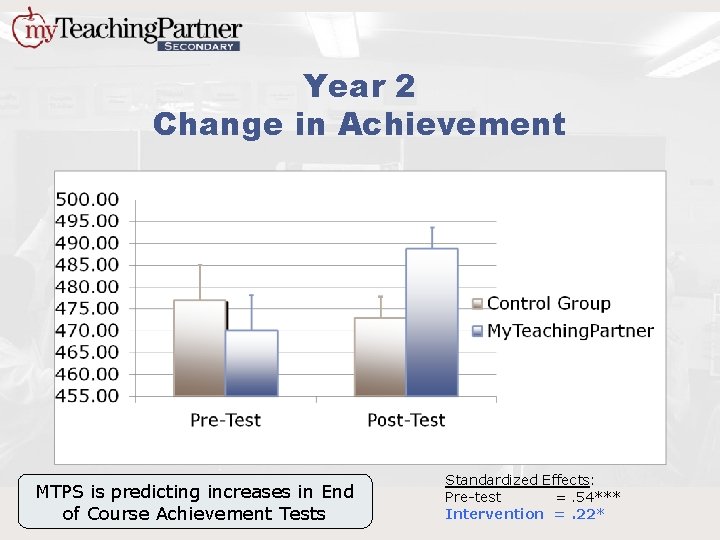 Year 2 Change in Achievement MTPS is predicting increases in End of Course Achievement