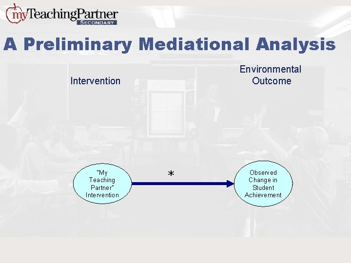 A Preliminary Mediational Analysis Environmental Outcome Intervention “My Teaching Partner” Intervention * Observed Change