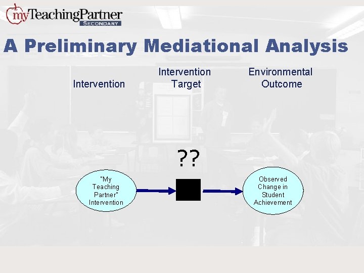 A Preliminary Mediational Analysis Intervention Target Environmental Outcome ? ? “My Teaching Partner” Intervention