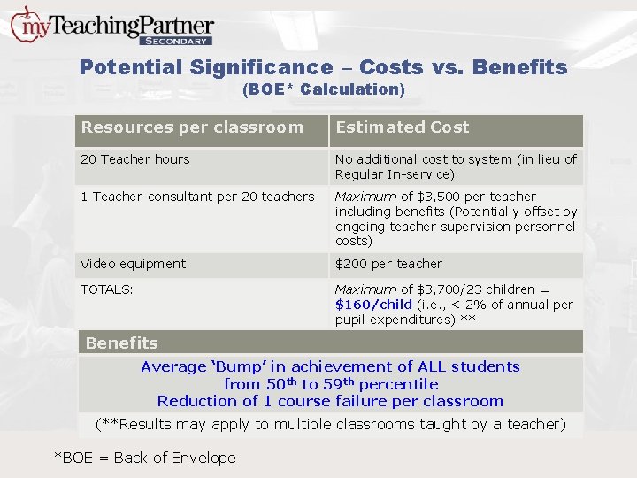 Potential Significance – Costs vs. Benefits (BOE* Calculation) Resources per classroom Estimated Cost 20