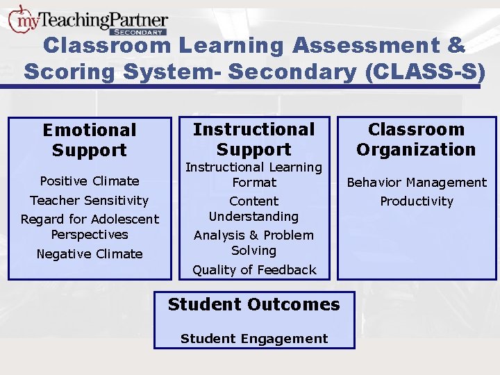 Classroom Learning Assessment & Scoring System- Secondary (CLASS-S) Emotional Support Positive Climate Teacher Sensitivity