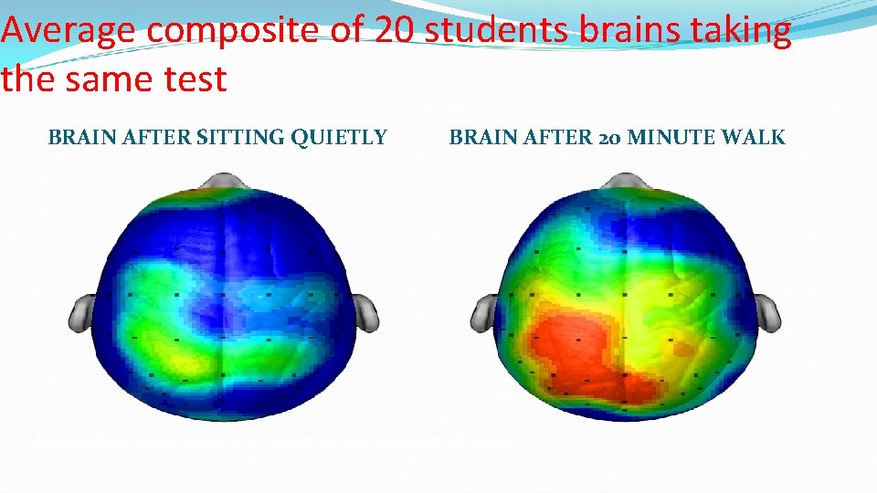 Average composite of 20 students brains taking the same test BRAIN AFTER SITTING QUIETLY