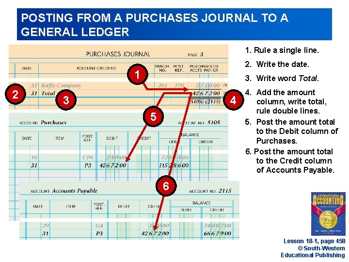 POSTING FROM A PURCHASES JOURNAL TO A GENERAL LEDGER 1. Rule a single line.