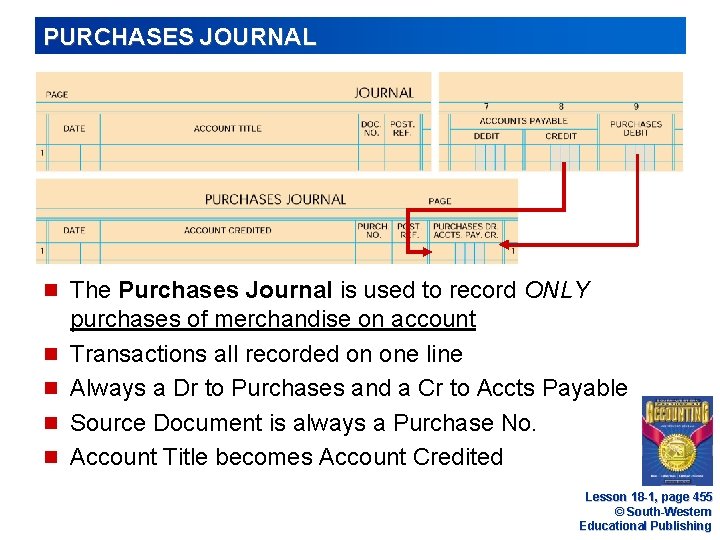 PURCHASES JOURNAL n The Purchases Journal is used to record ONLY n n purchases