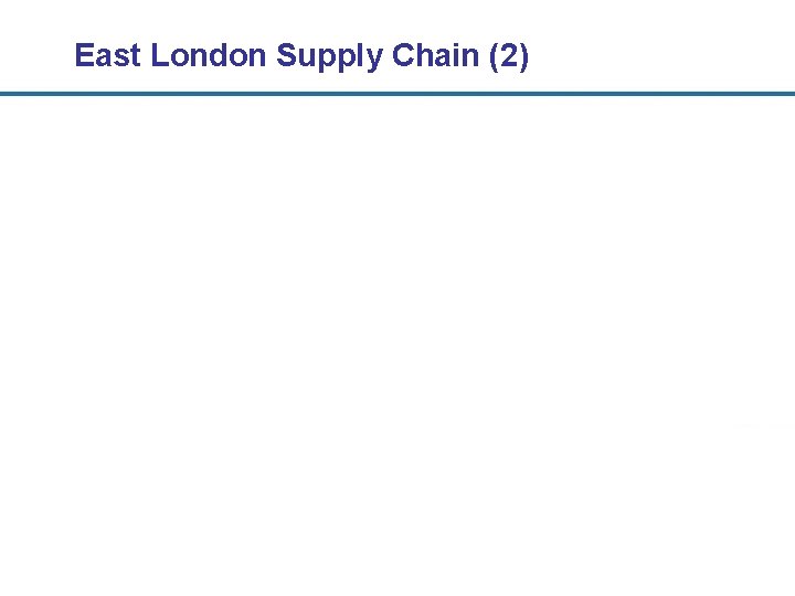 East London Supply Chain (2) 