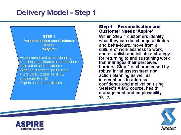 Delivery Model - Step 1 STEP 1 Personalisation and Customer Needs “Aspire” • Assessment