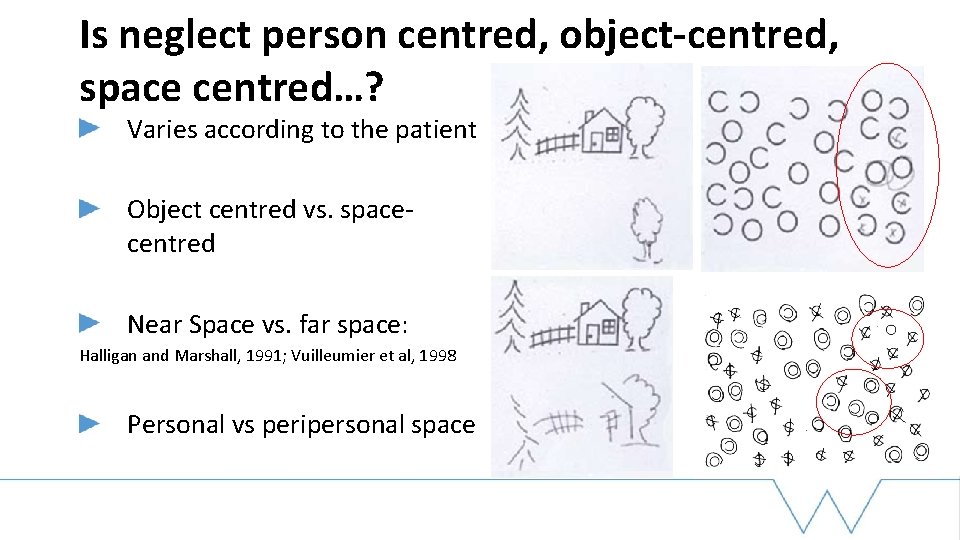 Is neglect person centred, object-centred, space centred…? Varies according to the patient Object centred