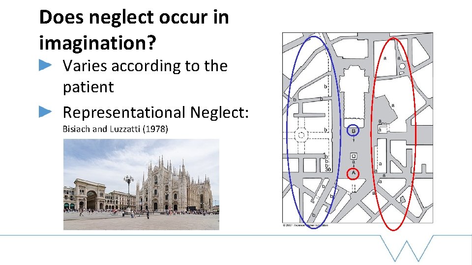 Does neglect occur in imagination? Varies according to the patient Representational Neglect: Bisiach and