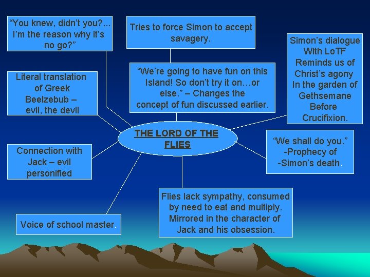 “You knew, didn’t you? . . . I’m the reason why it’s no go?