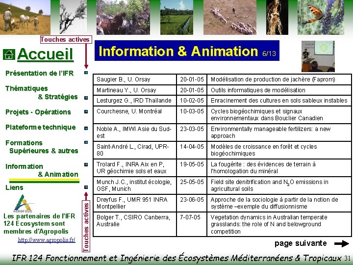 Touches actives Information & Animation 6/13 Accueil Présentation de l’IFR Saugier B. , U.